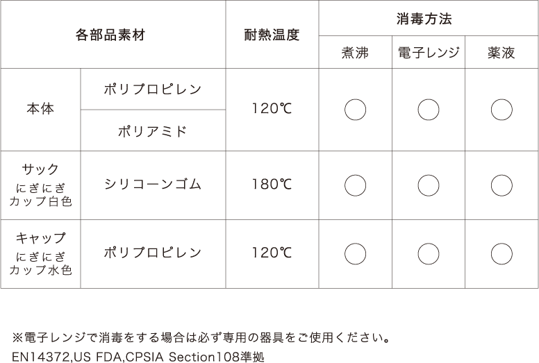 モグフィプラス ＋ にぎにぎカップ – KIDSME キッズミー